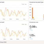 Analyzing Website Analytics