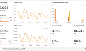 Analyzing Website Analytics