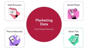 Using Data for Marketing