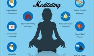 Mindfulness Exercises