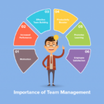 Team management skills