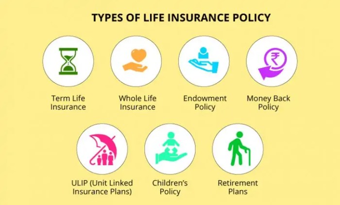 Life insurance plans